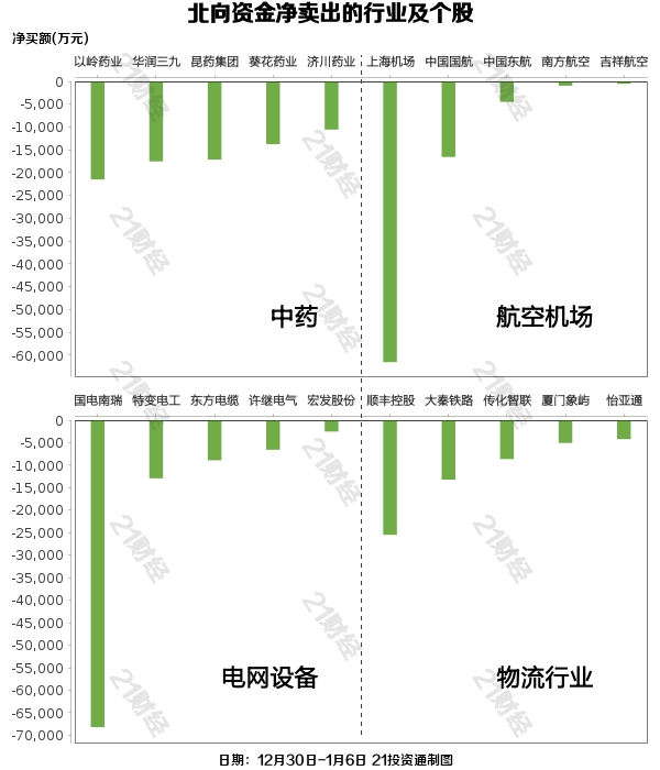 北向资金五日累计净买入200亿元,重点增持银行、酿酒行业,四只个股获加仓超20亿元(名单)