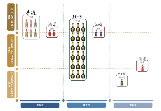 珍酒李渡IPO:白酒教父操盘“废酒厂”年入50亿,两年多烧钱14亿