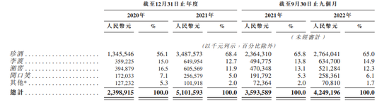珍酒李渡IPO:白酒教父操盘“废酒厂”年入50亿,两年多烧钱14亿