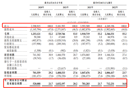 珍酒李渡IPO:白酒教父操盘“废酒厂”年入50亿,两年多烧钱14亿