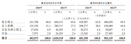 珍酒李渡IPO:白酒教父操盘“废酒厂”年入50亿,两年多烧钱14亿