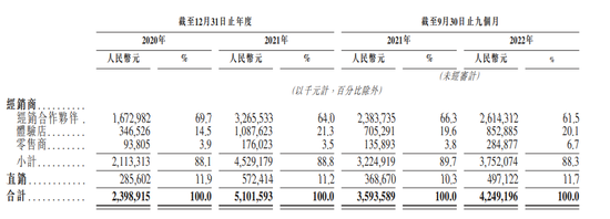 珍酒李渡IPO:白酒教父操盘“废酒厂”年入50亿,两年多烧钱14亿