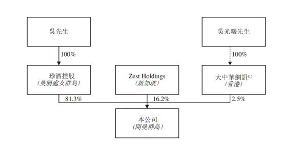 珍酒李渡IPO:白酒教父操盘“废酒厂”年入50亿,两年多烧钱14亿