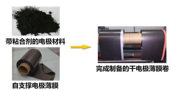 特斯拉干电极工艺突破:新年四项新专利,助4680电池量产加速