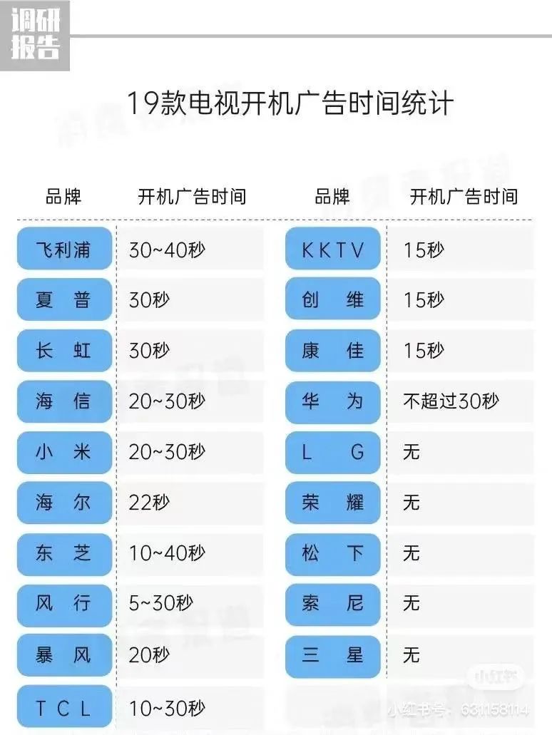 老年人已经不配看电视了吗?界面繁琐、各种收费、广告多……