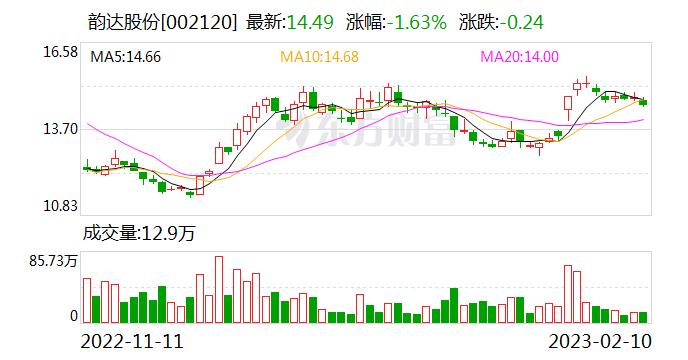 2000多个网点关闭、要倒闭？400亿快递公司紧急回应！