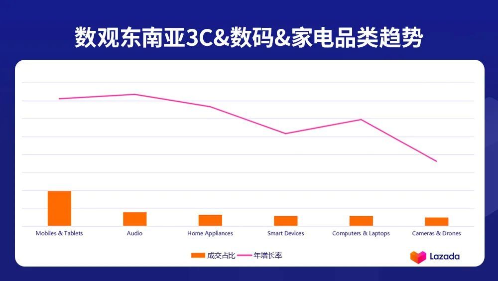 {賭波}(3c产品属于什么类目)