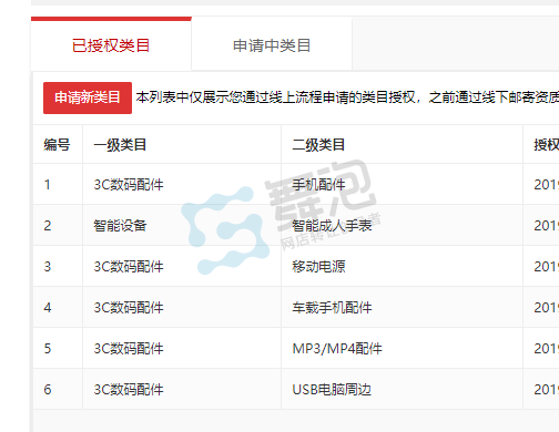 {賭波}(3c产品属于什么类目)