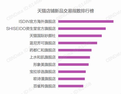 {京世博娛樂}(中国一线品牌化妆品有几种)