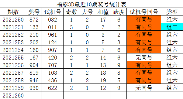 {娛樂城}(今天3d开机号 和试机号 查询结果)