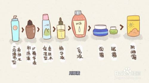{賭波}(化妆品正确使用顺序方法视频) {賭波}(化妆品正确使用顺序方法视频)